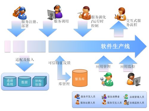 計算機控制技術(shù)專業(yè)學習資源與技術(shù)服務平臺推薦