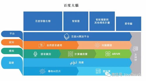 李彥宏港交所致辭 即便僅余一元，亦將投注技術(shù)未來