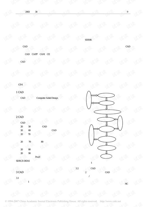 計(jì)算機(jī)輔助設(shè)計(jì)技術(shù)的最新發(fā)展趨勢