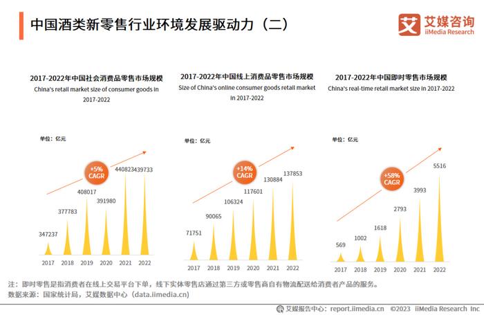 艾媒咨詢|2023-2024年中國(guó)酒類新零售市場(chǎng)研究報(bào)告